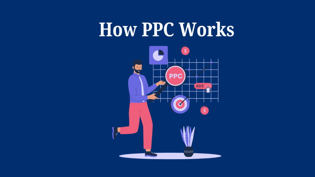 In this blog, Digital Riddhi Mehta will give you PPc Fundamentals.